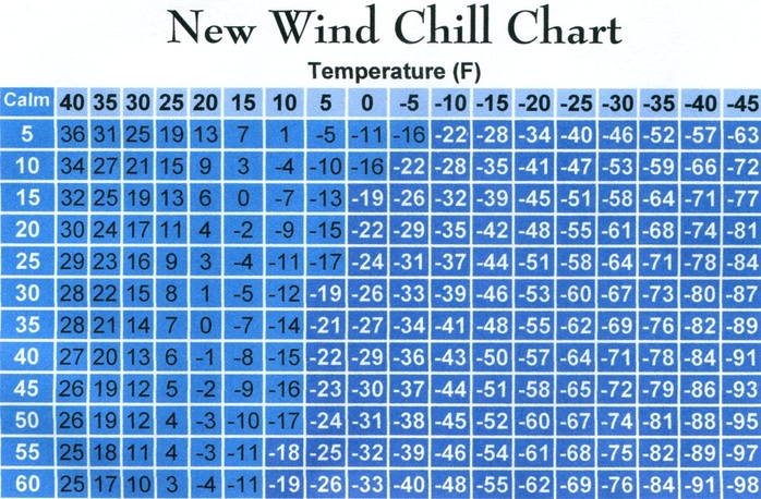 Wind Chill Chart Richard Rosalie #39 s Homepage